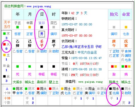 個人五行屬性|生辰八字五行查詢，五行八字查詢，生辰八字五行分析…